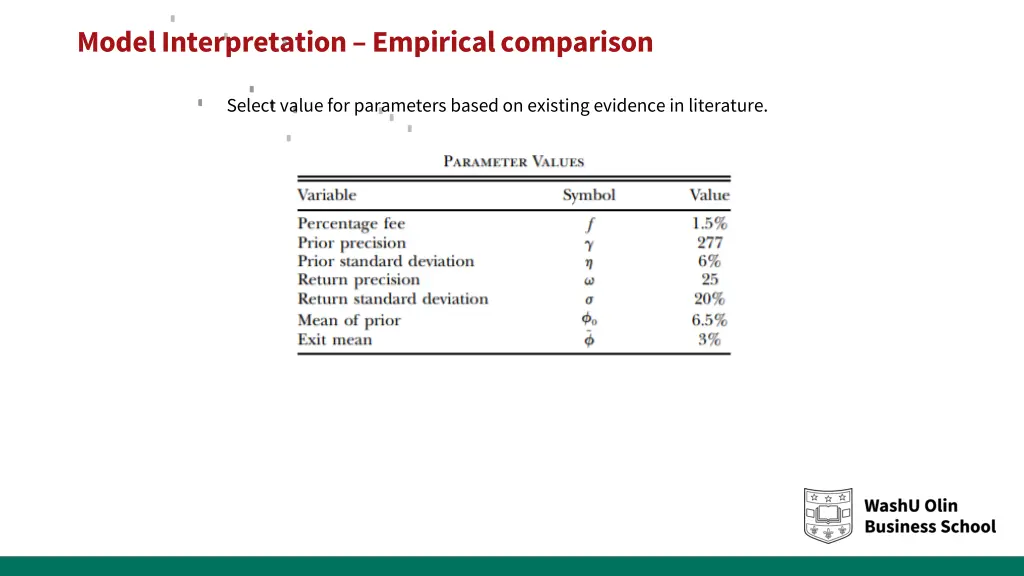 model interpretation empirical comparison