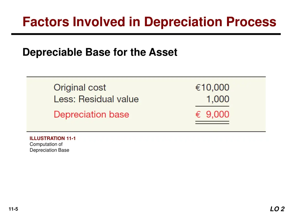 factors involved in depreciation process 1