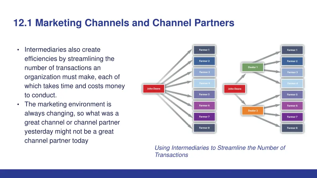 12 1 marketing channels and channel partners 1