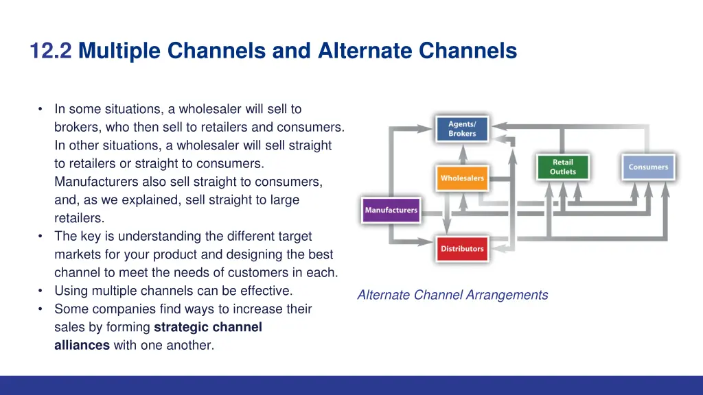 12 2 multiple channels and alternate channels