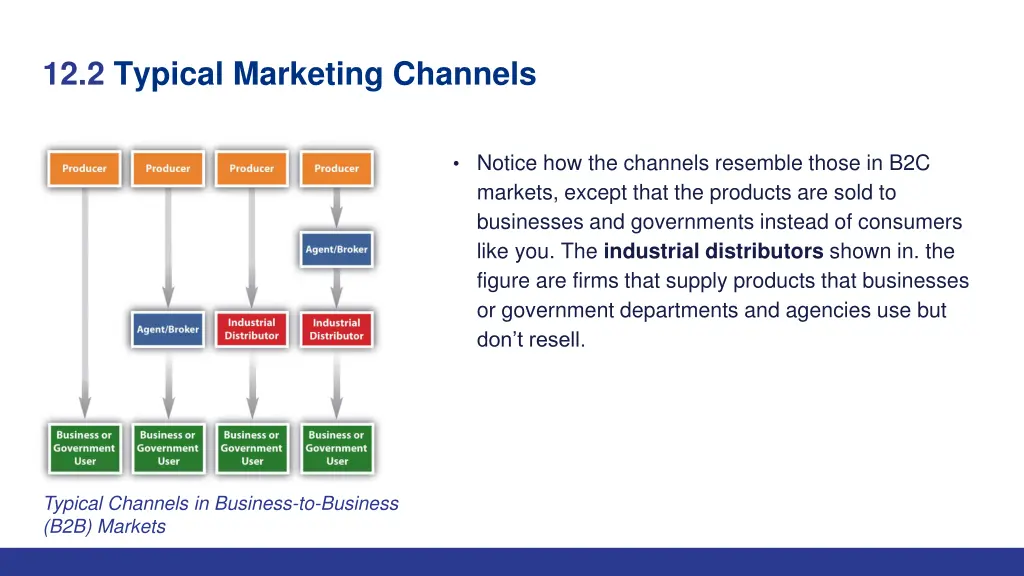 12 2 typical marketing channels 1