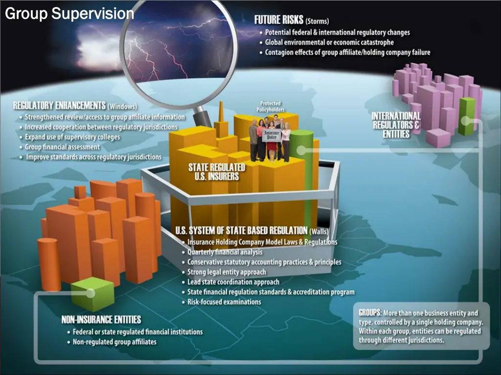 group supervision group supervision