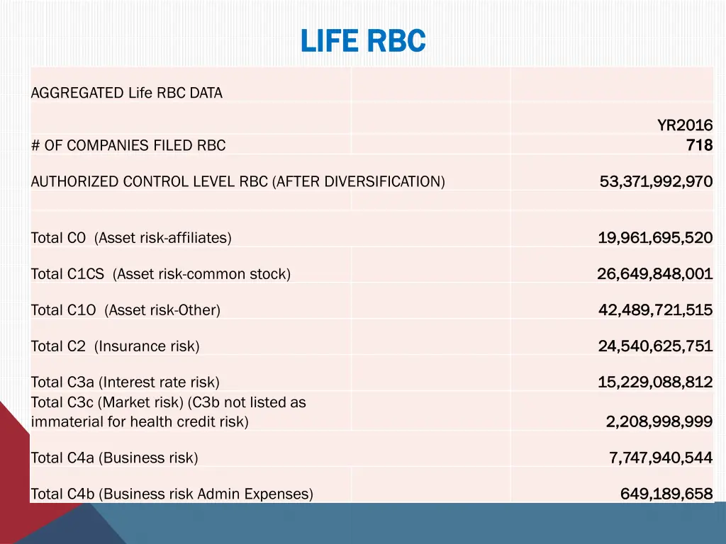 life rbc life rbc