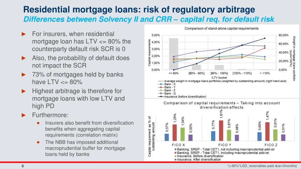 residential mortgage loans risk of regulatory 1