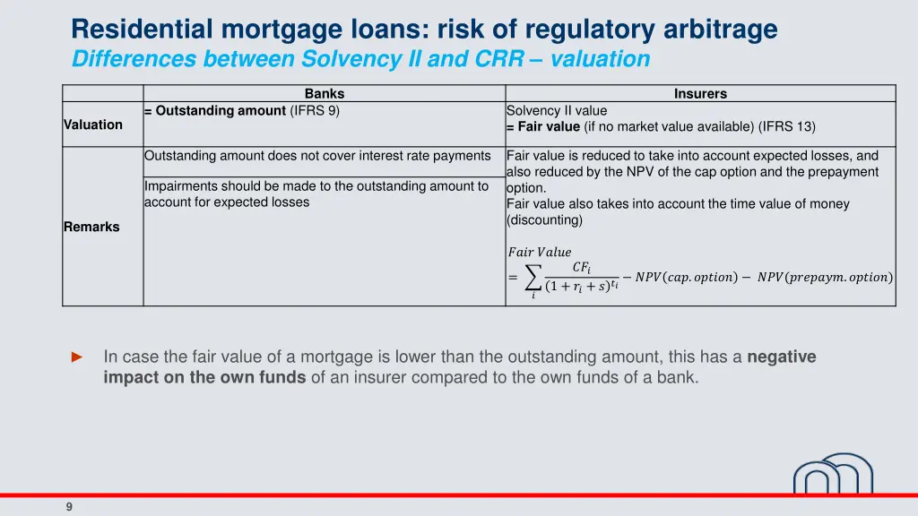 residential mortgage loans risk of regulatory 2