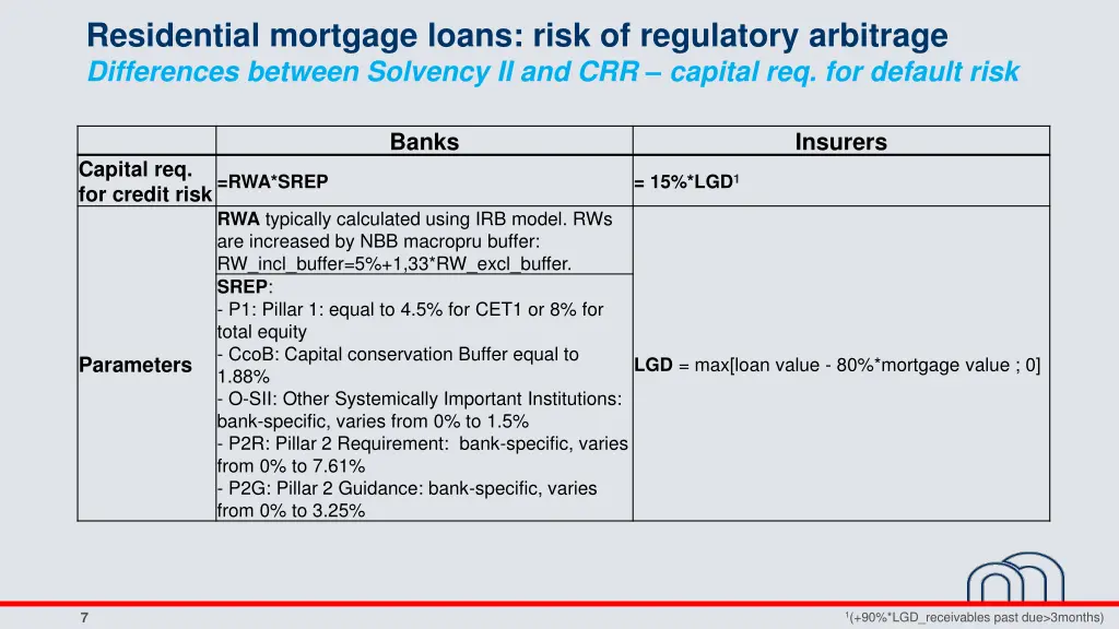 residential mortgage loans risk of regulatory