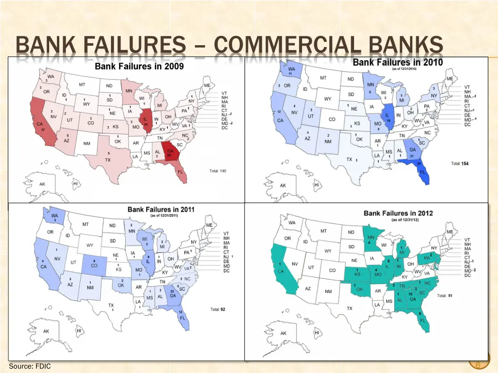 bank failures commercial banks