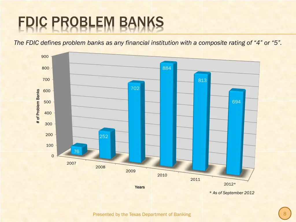 fdic problem banks