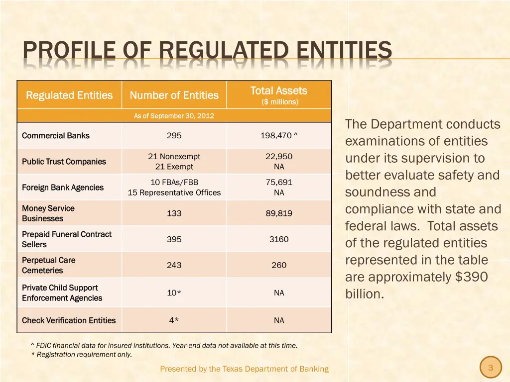 profile of regulated entities