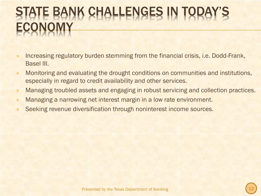 state bank challenges in today s economy