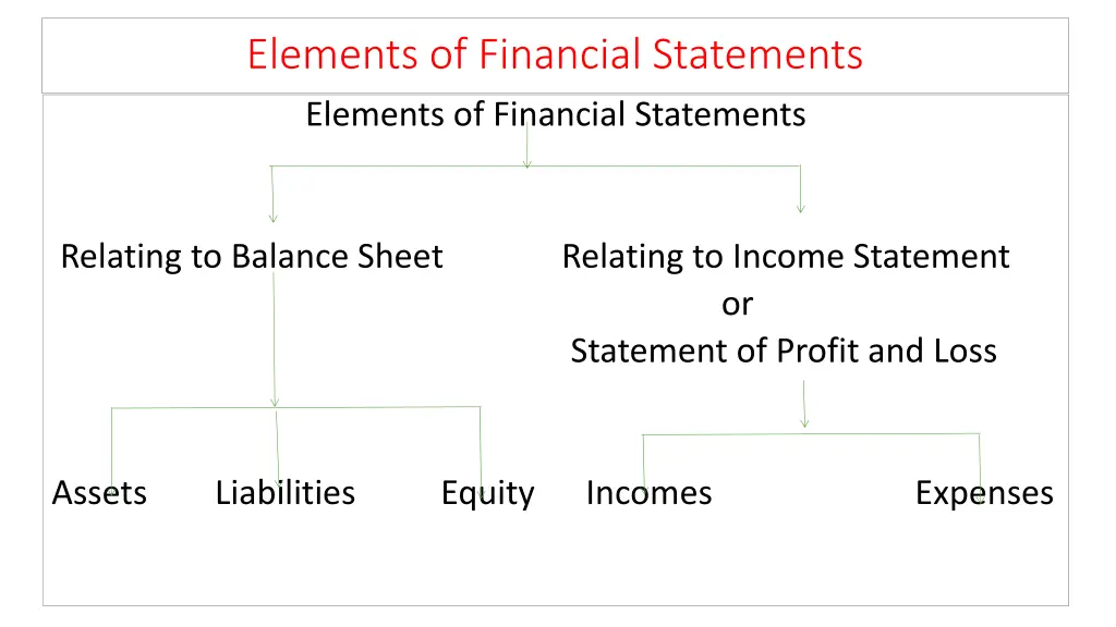 elements of financial statements elements