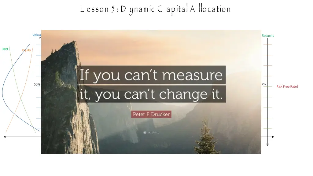 l esson 5 d ynamic c apital a llocation