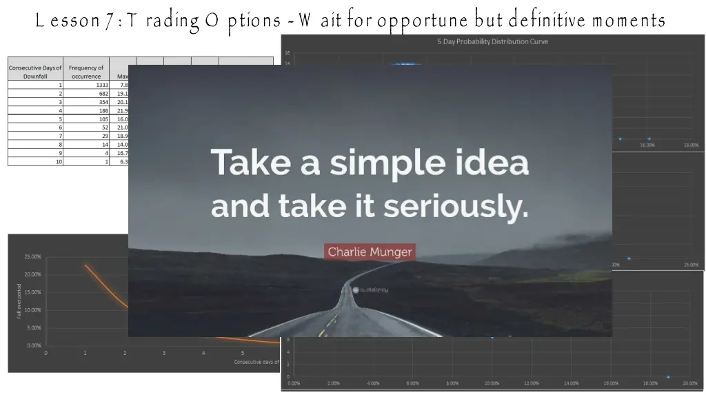 l esson 7 t rading o ptions w ait for opportune