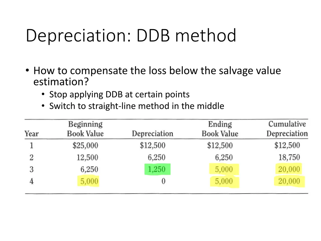 depreciation ddb method 1