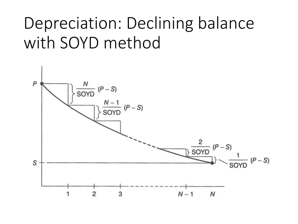 depreciation declining balance with soyd method