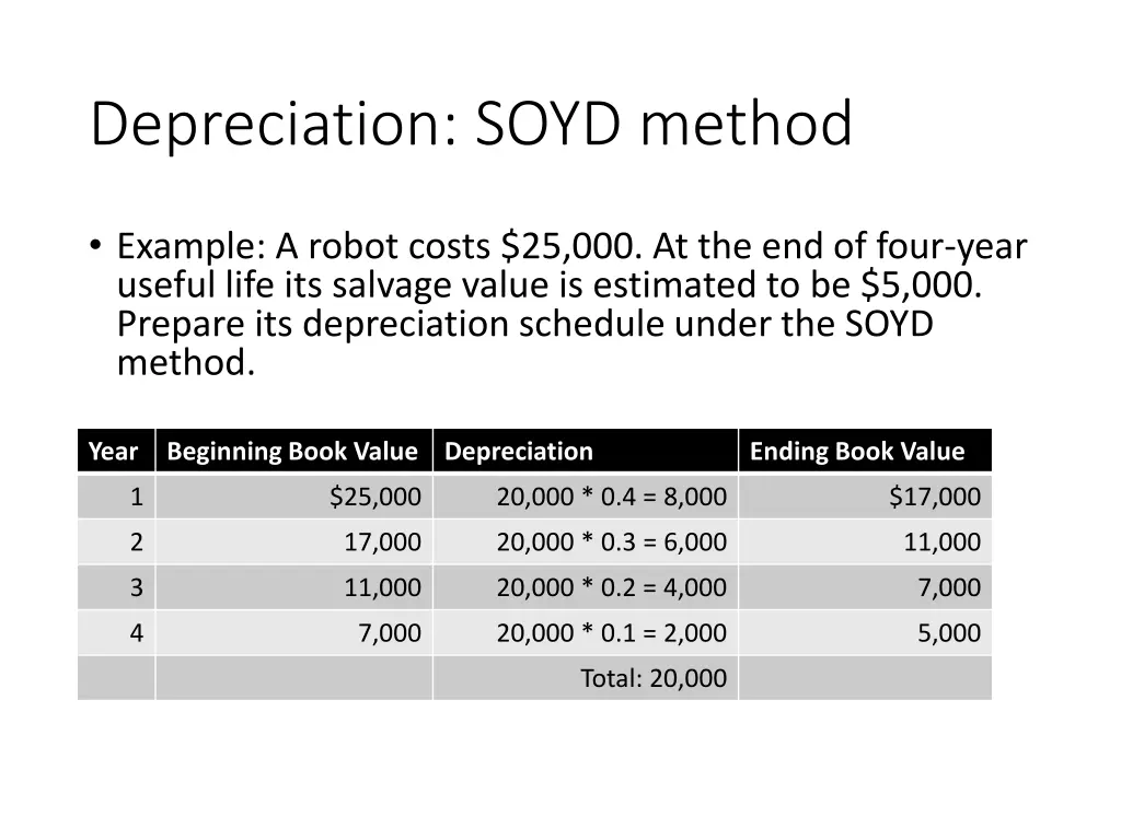 depreciation soyd method 2