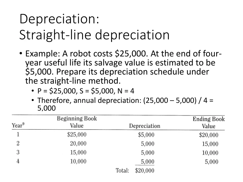 depreciation straight line depreciation 1