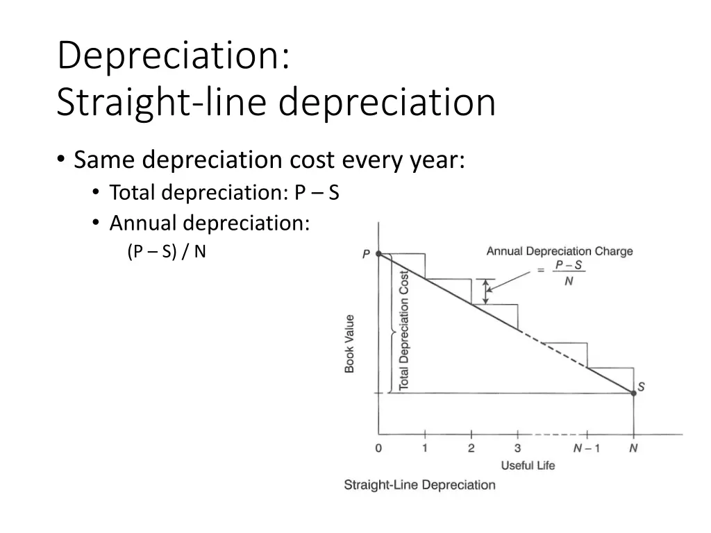 depreciation straight line depreciation