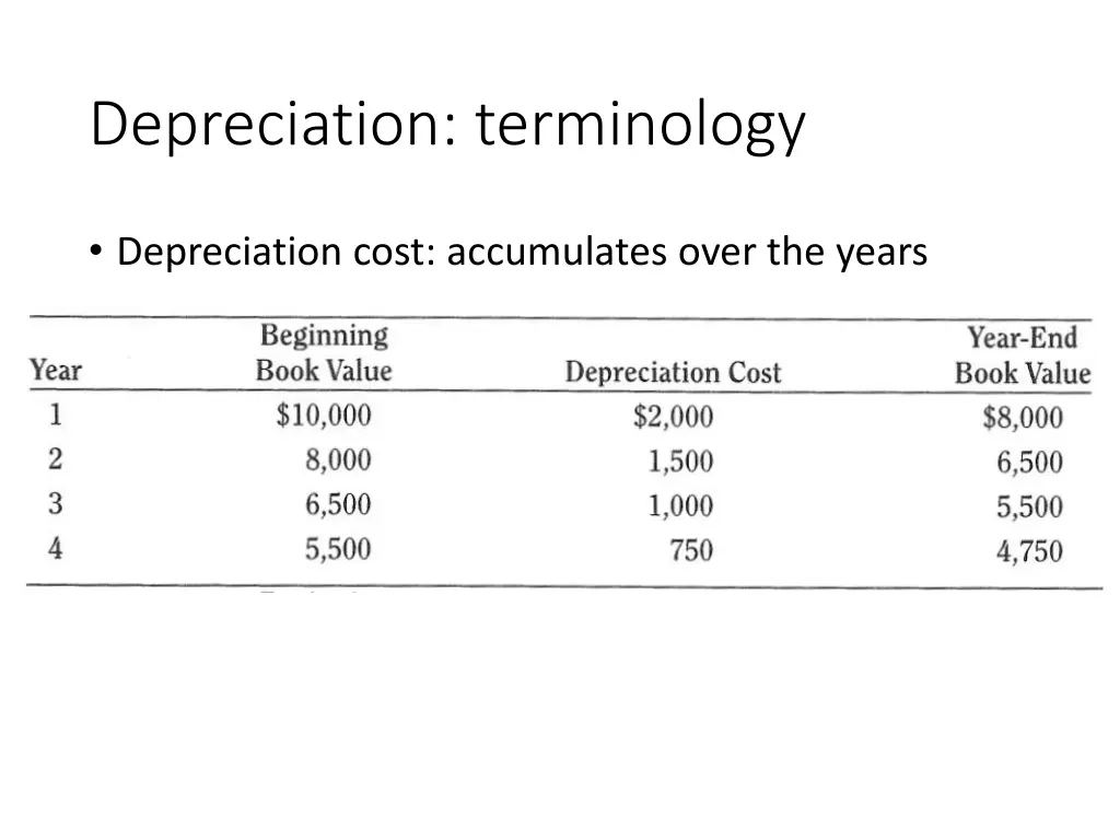 depreciation terminology 2