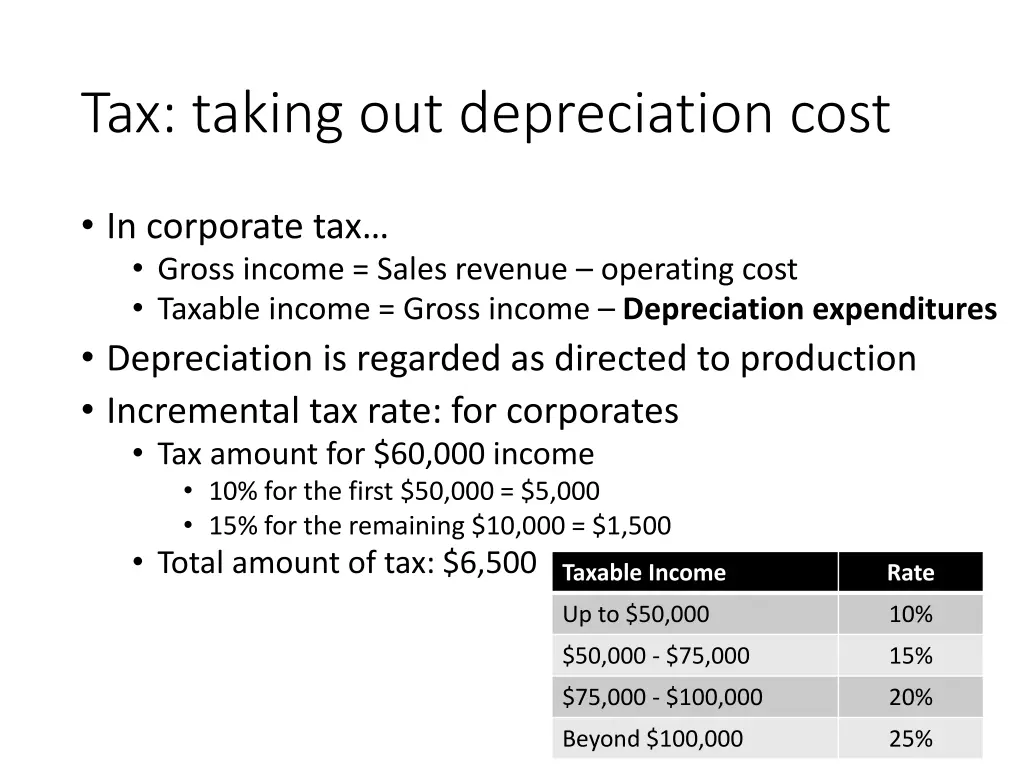 tax taking out depreciation cost