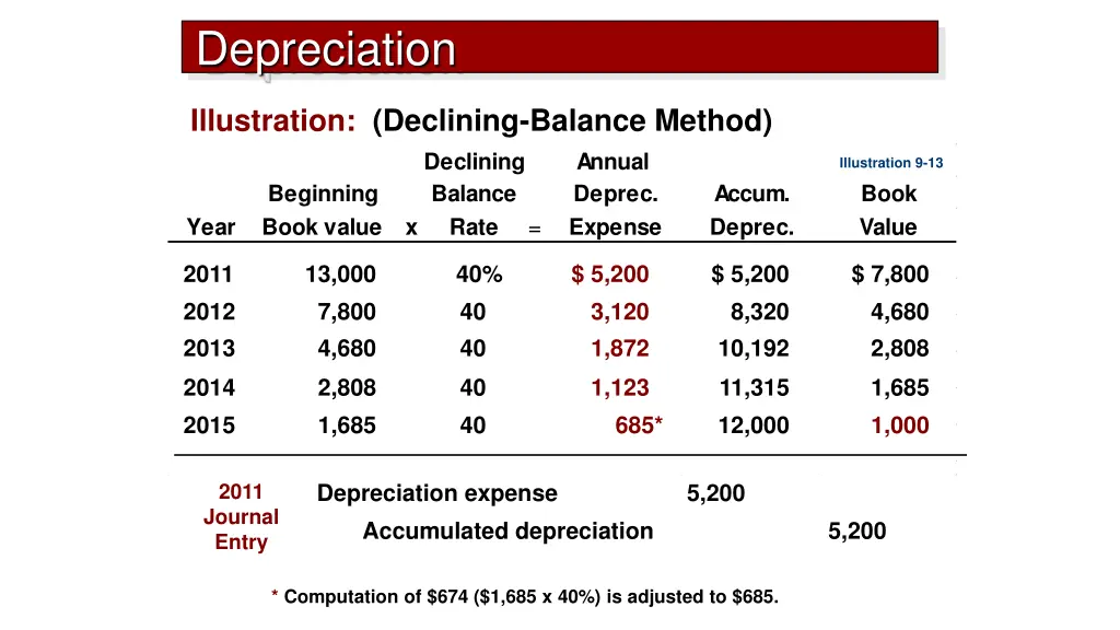 depreciation 5