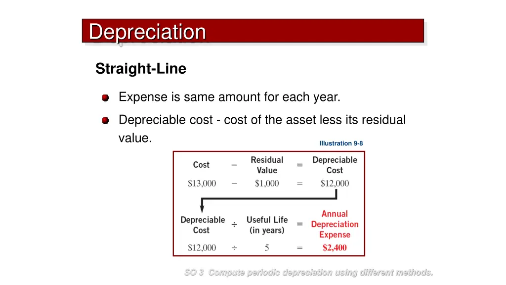 depreciation