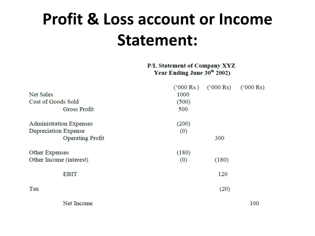 profit loss account or income statement 1