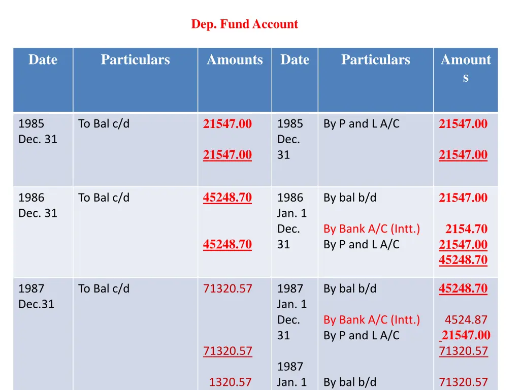dep fund account 1