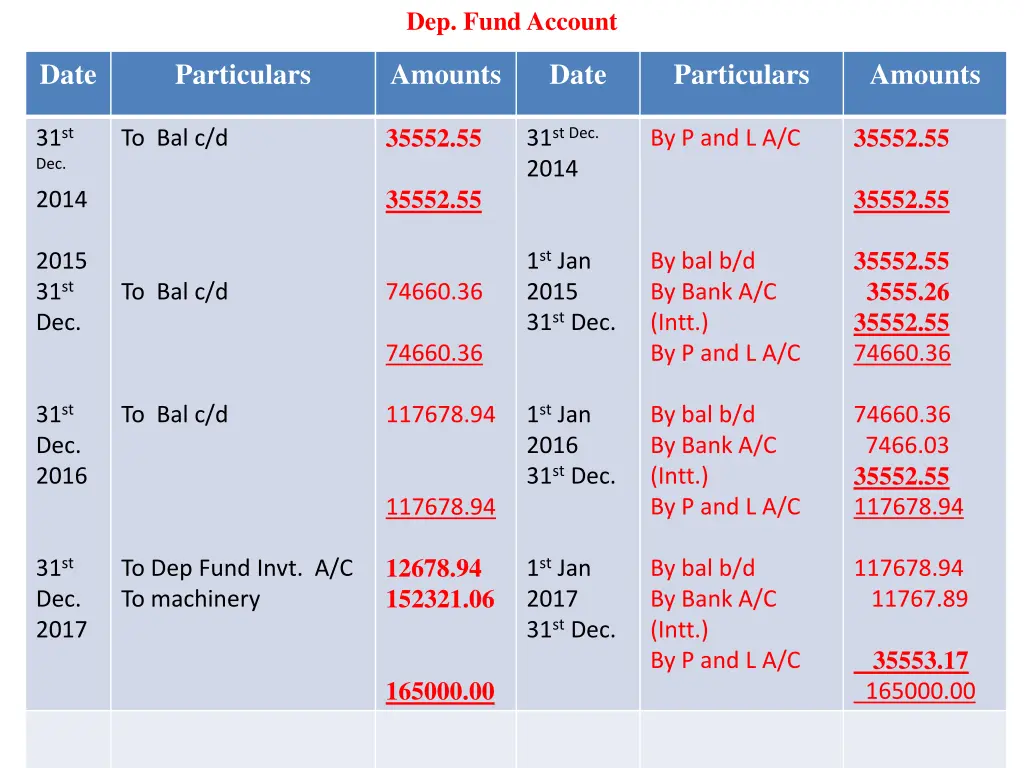 dep fund account 2