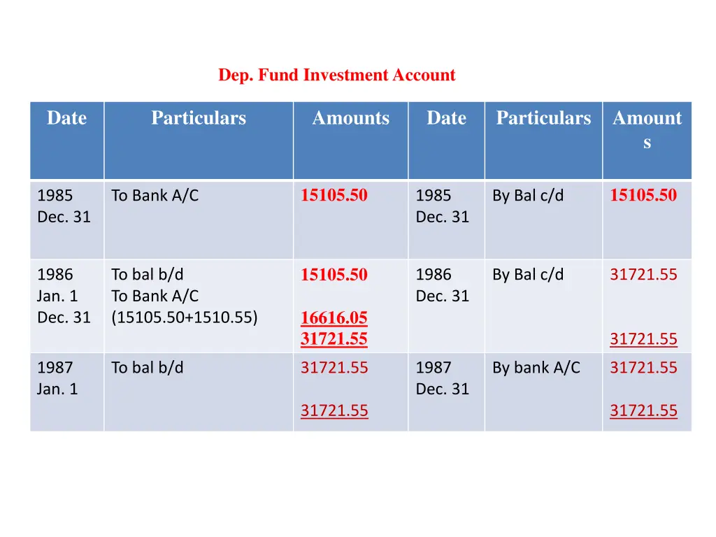 dep fund investment account