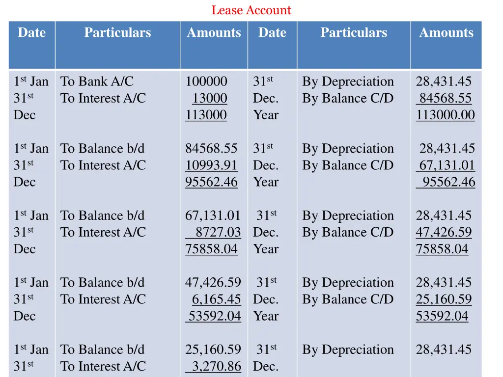 lease account 1
