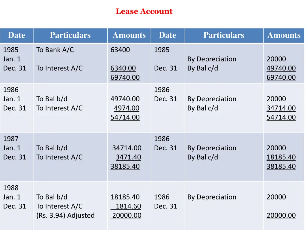 lease account 4