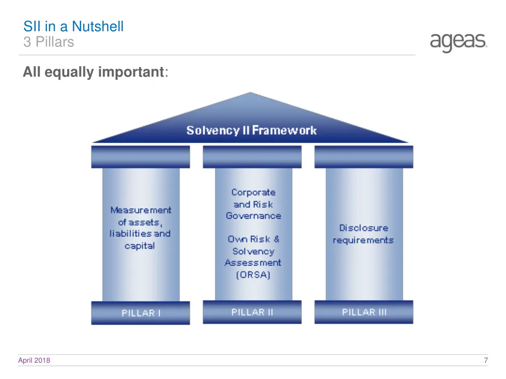 sii in a nutshell 3 pillars