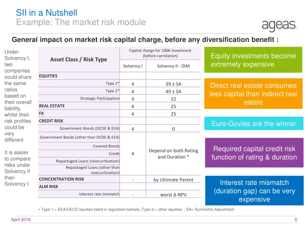 sii in a nutshell example the market risk module