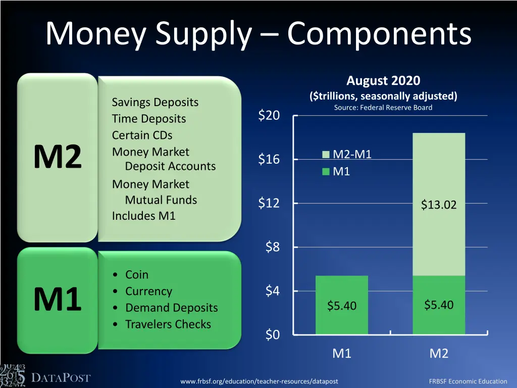 money supply components