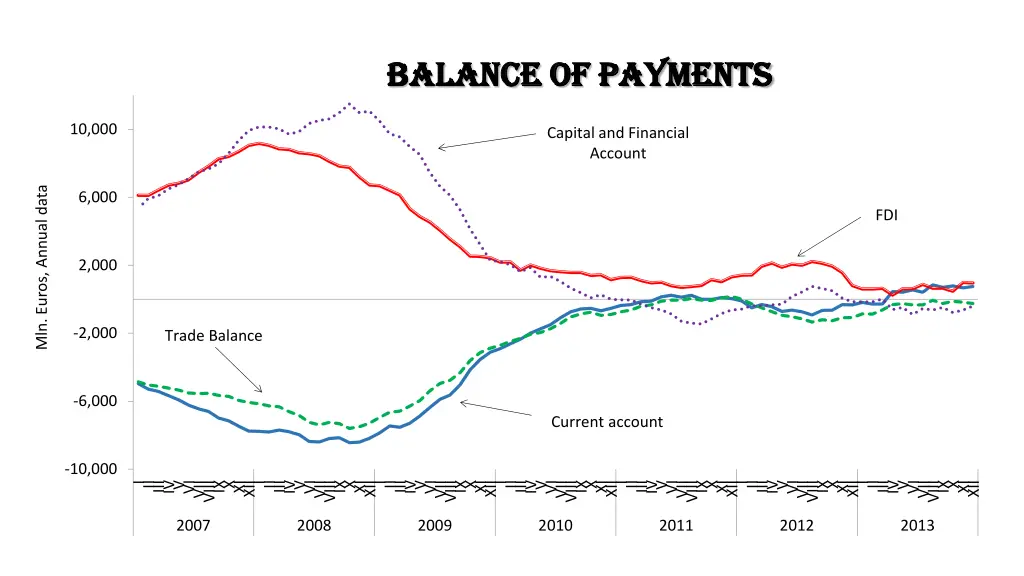 balance of payments balance of payments