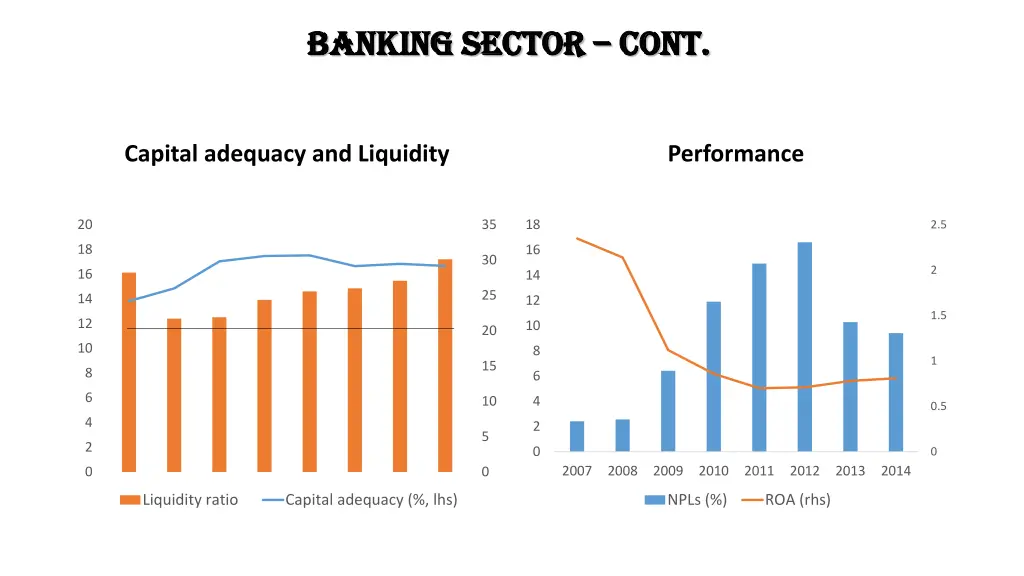 banking sector banking sector cont