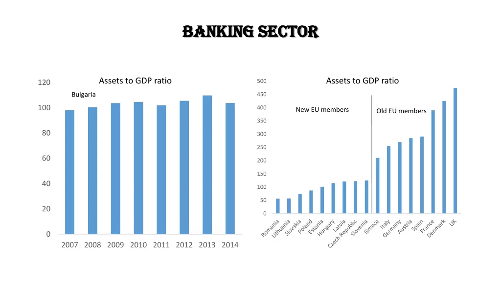 banking sector banking sector