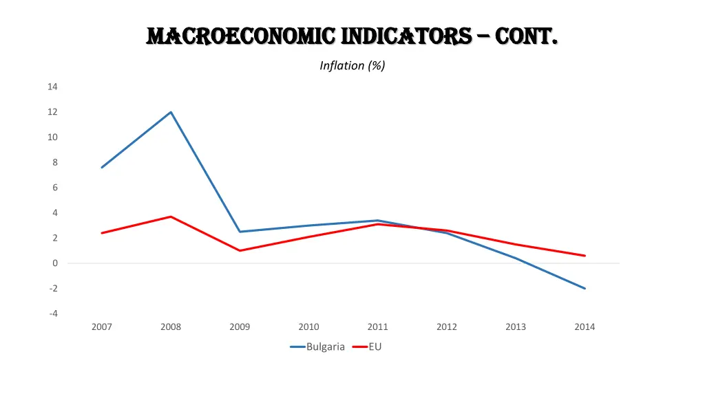 macroeconomic indicators macroeconomic indicators 1