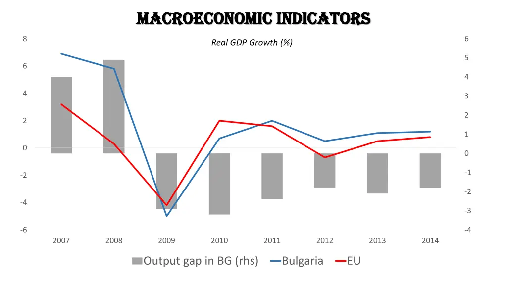macroeconomic indicators macroeconomic indicators