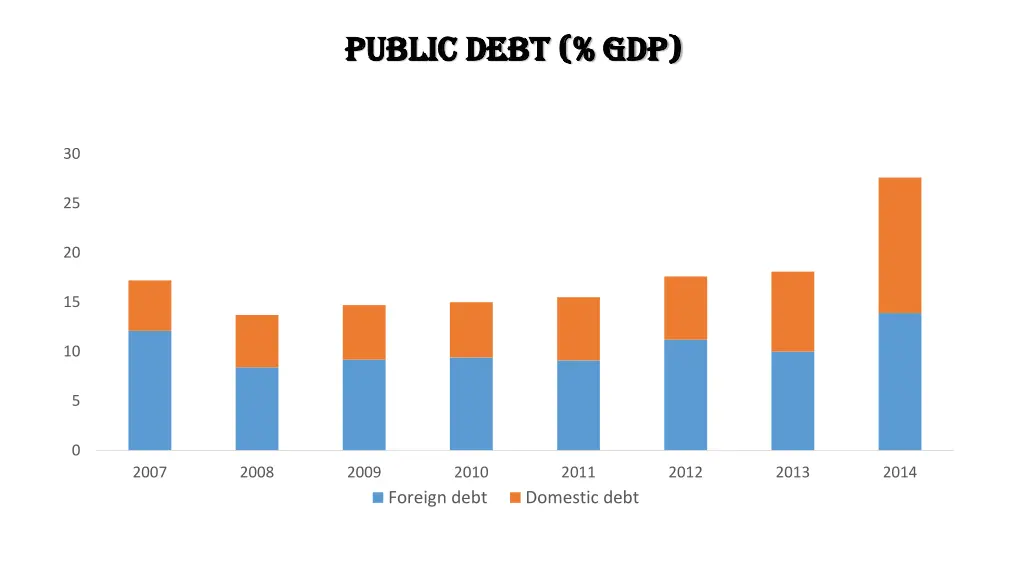 public debt gdp public debt gdp
