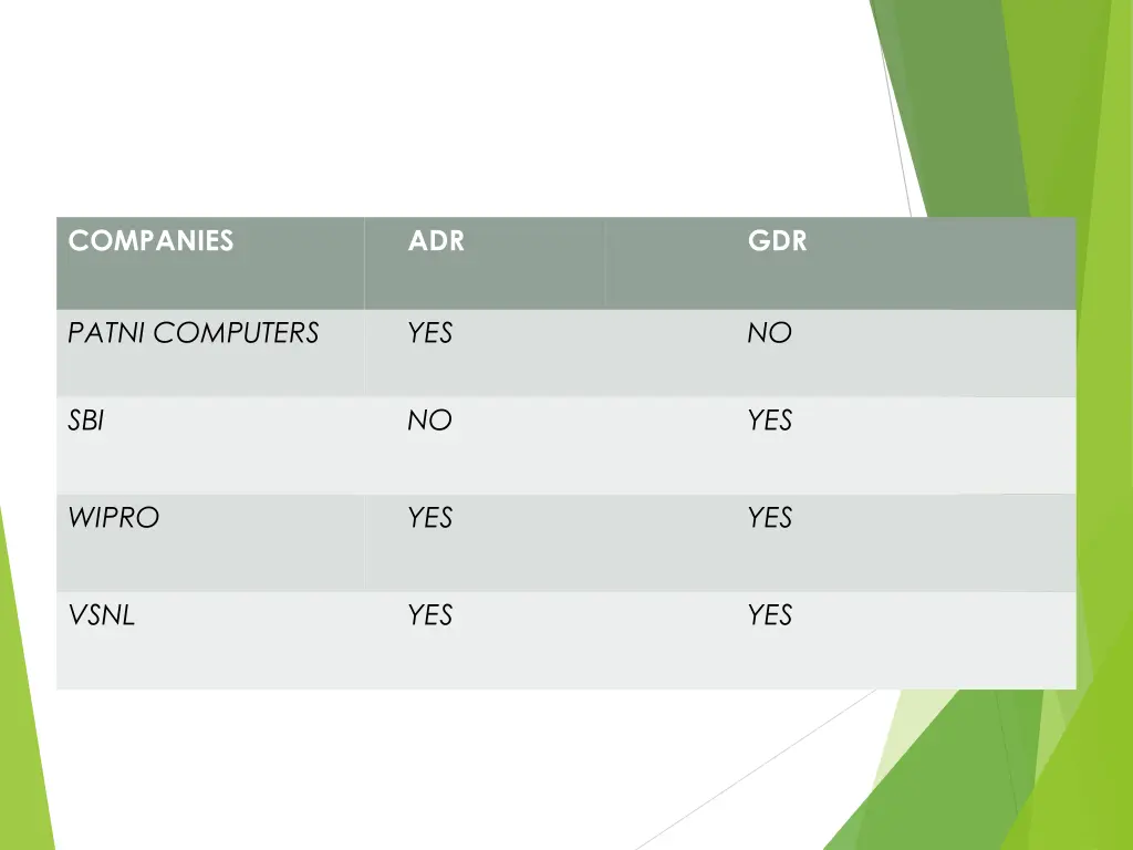 companies