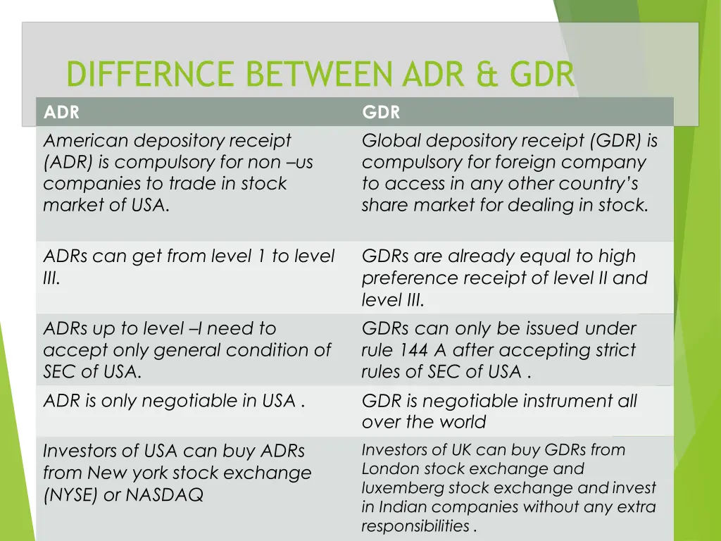differnce between adr gdr adr american depository