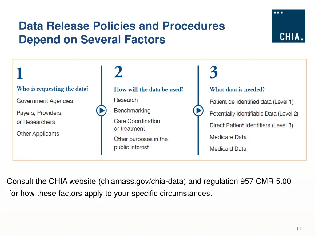 data release policies and procedures depend