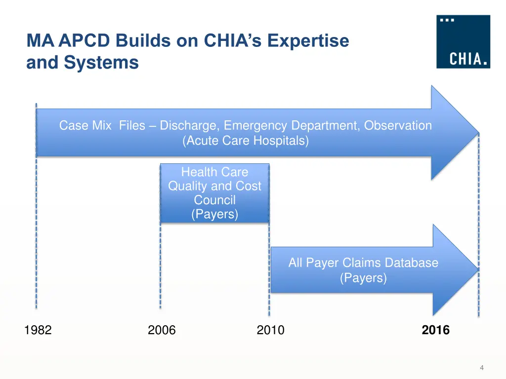 ma apcd builds on chia s expertise and systems