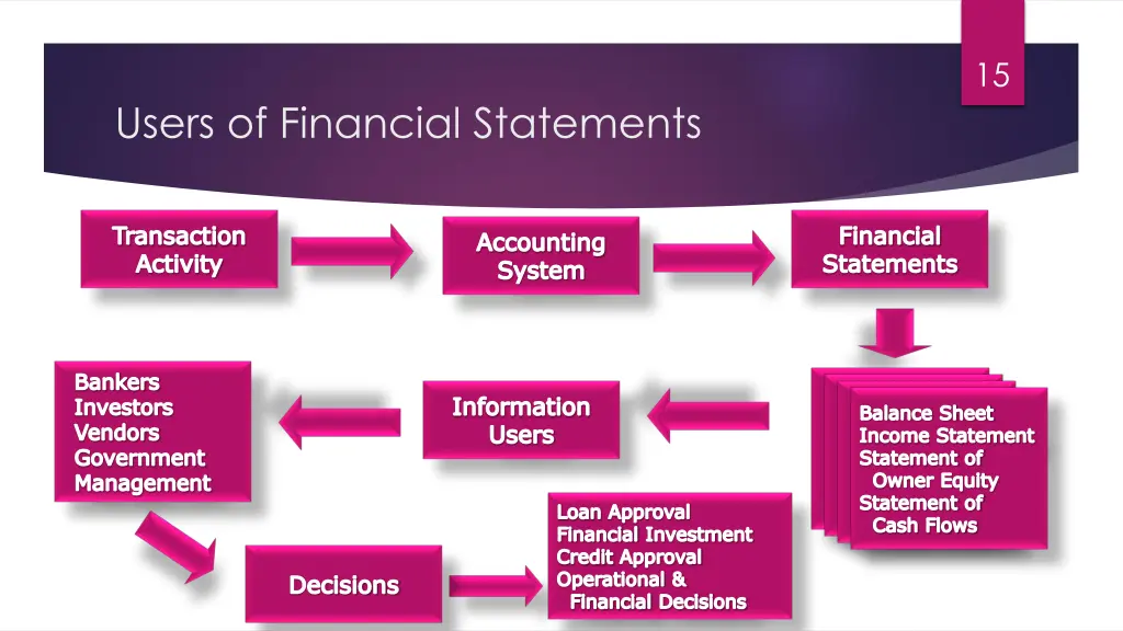 slide15