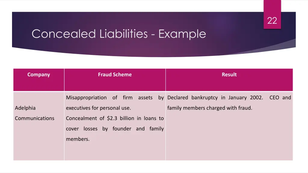 slide22