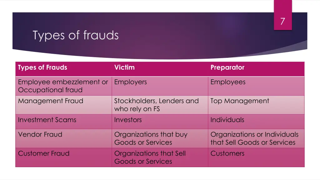 slide7