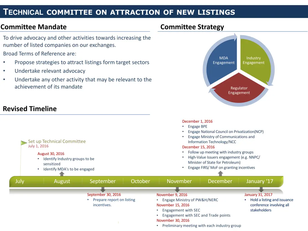 t echnical committee on attraction of new listings