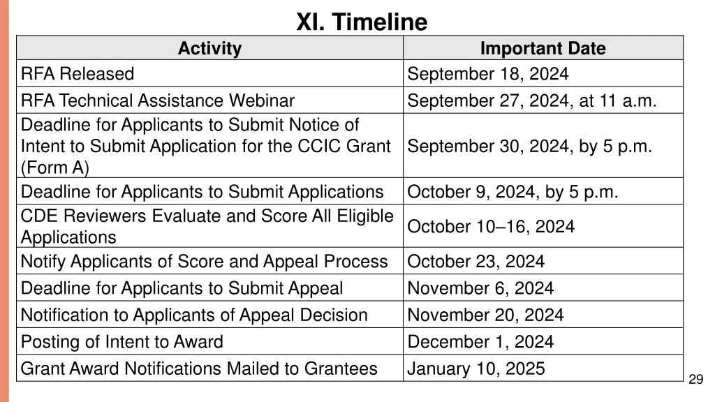 xi timeline